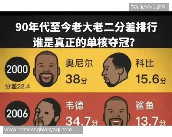NBA季后赛关键时刻球员表现及数据统计