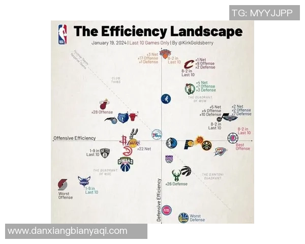 NBA季后赛球队防守策略及调整分析